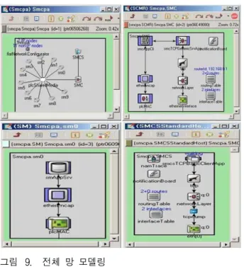 표 1. 시뮬레이션 파라미터 Table 1. Simulation parameters.