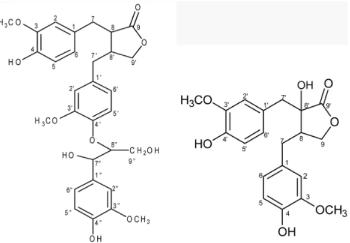 Fig. 1 − Chemical structure of compounds  1 ~ 2  isolated from   P.