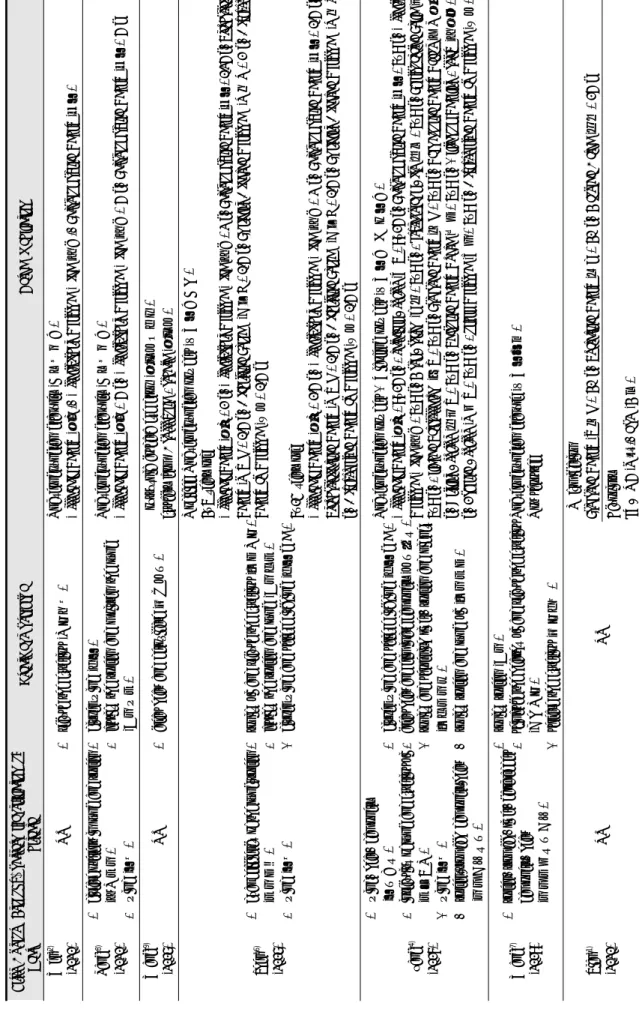 Table 3. Etiology, Pattern Identification, Treatment Principle, and Herbal Medicine of the Included Studies