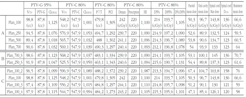 Table 2. Planning result