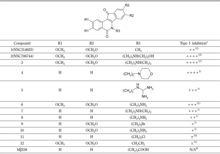 Table I − Structures of indenoisoquinoline analogues and their inhibitory activity on human Topo I-DNA cleavable complex