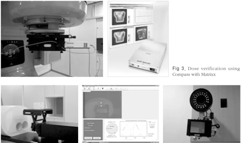 Fig  3.  Dose  verification  using Compass with Matrixx