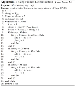 그림 1. 알고리즘 Fig. 1. Algorithm. 두  번째의  II형  PSC에  대한  m 2  pseudo  PSC를  구하고,  두  번째  Ⅱ형  PSC에  대한  시작  프레임  번호(f 2 )를  선택 한다
