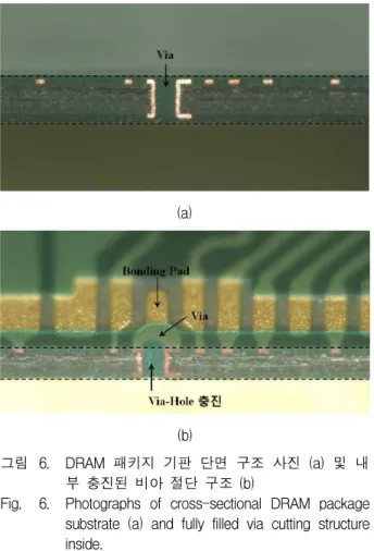 Fig. 6. Photographs of cross-sectional DRAM package substrate (a) and fully filled via cutting structure inside