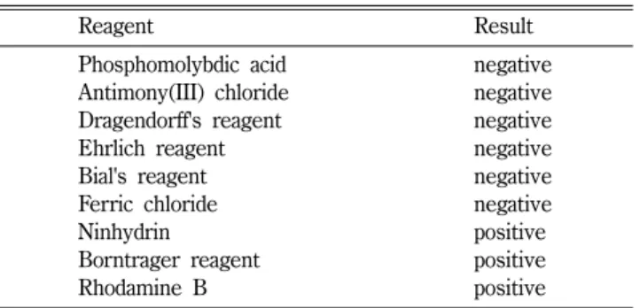 Table I − Visualization results of bioemulsifier purified from  Bacillus lentimorbus B-6