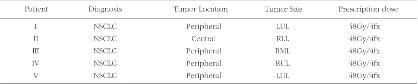 Table 1. Summary of tumor location.