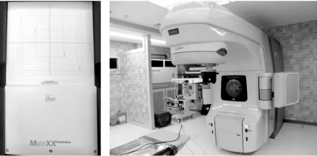 Fig 3. Matrixx evolution and 3D dose measurement set-up 