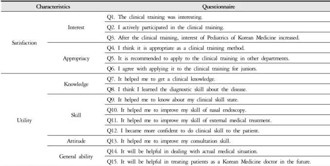Table 1. Questionnaire