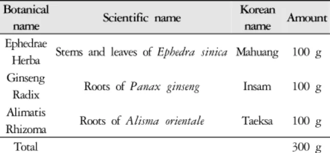 Table 1. The composition of herbal formula