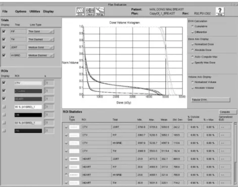 Table 1. Comparison of Homogeneity Index