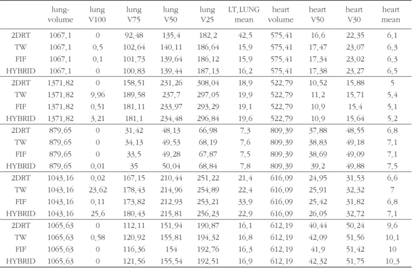 Table 1. Comparison of Vx_lung, Vx_heart