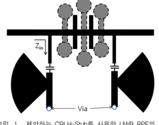 그림 2. CRLH-Stub  의  구조 Fig. 2. Sructure  of  the  CRLH-Stub