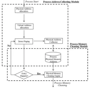 그림 5. 문서  작성  프로그램에서  입력된  문자열  확인 Fig. 5. The  input  strings  in  a  document  program.