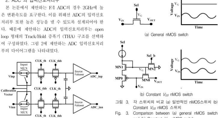 그림 2. ADC 입력신호처리부의 다이어그램 Fig. 2. The input stage of proposed ADC.