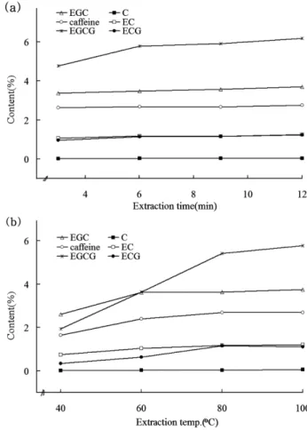 Table I − Precision and accuracy for the analysis of 6 standards by HPLC method