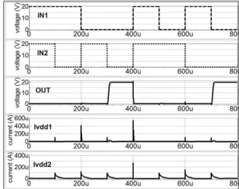 그림 8. NOR 게이트의 타이밍도 Fig. 8. Timing diagram of NOR gate.
