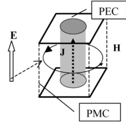 Fig. 1. A  model  for  a  unit  cell  of  an  ILPA.