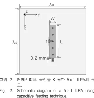Fig. 2. Schematic  diagram  of  a  5 × 1  ILPA  using  a  capacitive  feeding  technique.