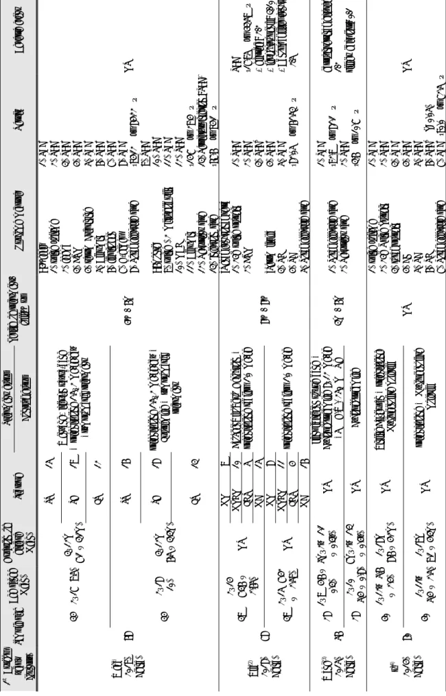 Table 1. Characteristics of Included Studies