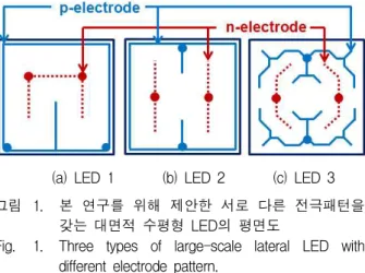 Fig. 1. Three types of large-scale lateral LED with different electrode pattern.