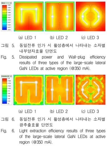 Fig. 5. Dissipated power and Wall-plug efficiency results of three types of the large-scale lateral GaN LEDs at active region (@350 mA).