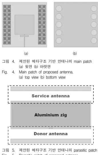 Fig. 4. Main  patch  of  proposed  antenna.