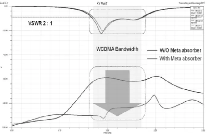 Table 1. Comparison  of  the  proposed  antenna. 