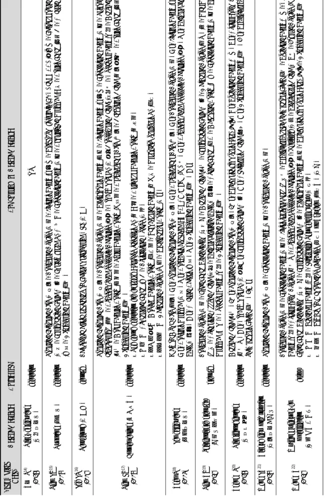 Table 2. Composition and Formulation of Herbal Medicine