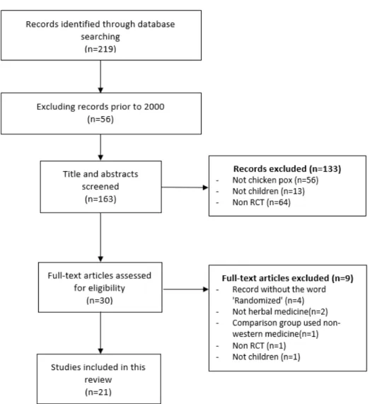 Figure 1. Flowchart of study screening