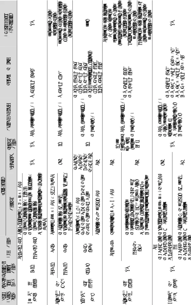 Table 1. Characteristics of Included Studies