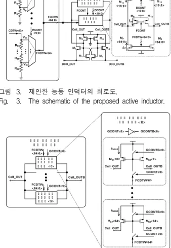 Fig. 3. The schematic of the proposed active inductor.