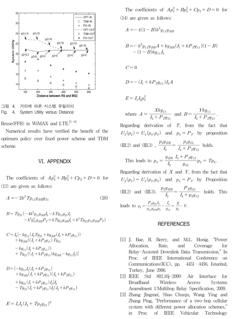 그림 4. 거리에  따른  시스템  유틸리티 Fig. 4. System  Utility  versus  Distance Reuse(FFR)  in  WiMAX  and  LTE