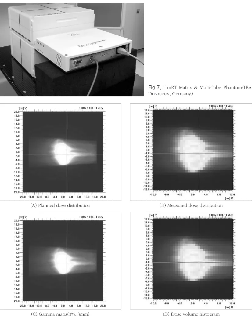 Fig  7.  I’mRT  Matrix  &amp;  MultiCube  Phantom(IBA Dosimetry, Germany)