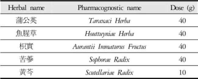 Table 1. Herbal Medicine Prescription