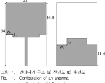 Fig. 2. The  simulated  return  loss  for  dimensions  of  slit  of  patch  and  slit  of  ground  plane.