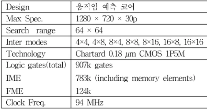 Table 2. Chip specification of motion estimation.