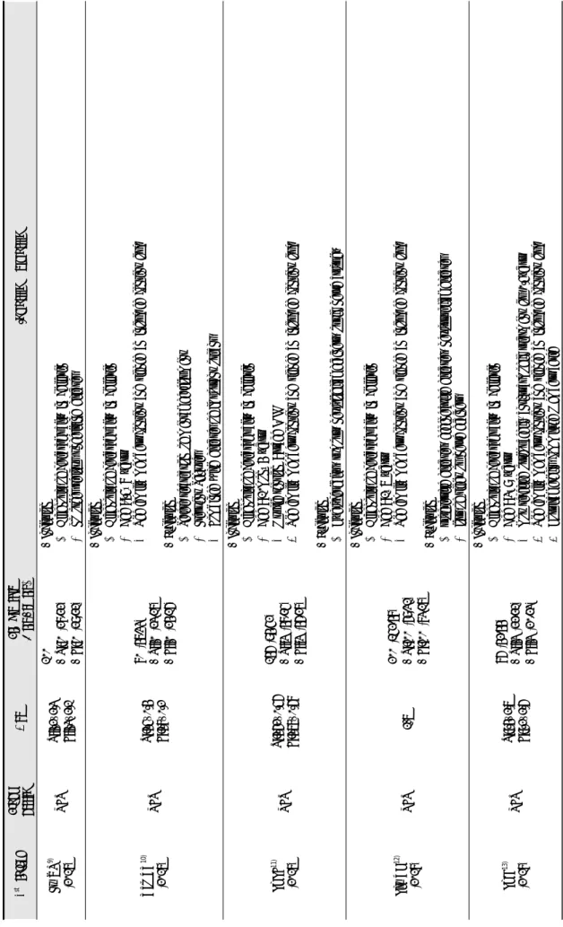Table 1. The Characteristics of Studies &amp; Participants