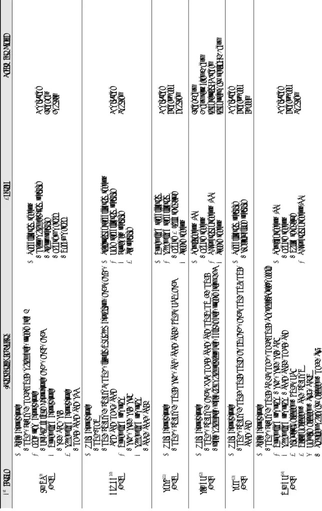 Table 2. Treatments of Studies
