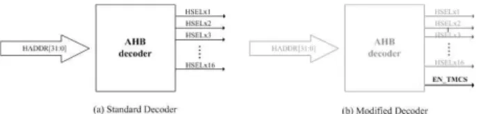 그림 11. Stop generator의 타이밍 도 Fig. 11. timing diagram of Stop generator.