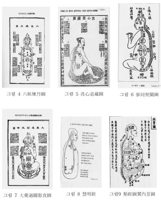그림 4 六候煉丹圖 그림 5 洗心退藏圖 그림 6 參同契闡幽 그림 7 大藥過關服食圖 그림 8 慧明經 그림9 類經圖翼內景圖 3.3 『東醫寶鑑』「身形門」과 周天修鍊 『東醫寶鑑』「身形門」은 道家修練에 關한 내용이 어느 한부분에 편중되어 있지 않 은 것이 특징적이다