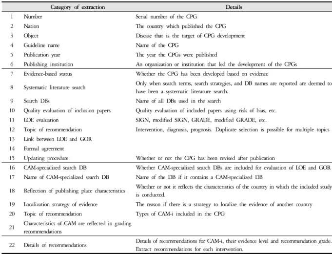 Table 2. Data Extracted from the CPGs