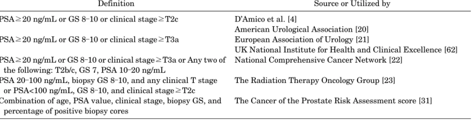 Table 1 summarizes the contemporary and most widely  used definitions of high-risk PC