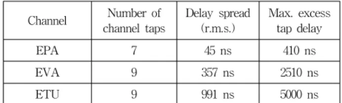 Fig. 1. Mapping  of  downlink  reference  signals  for  one  antenna  port  in  extended  CP.