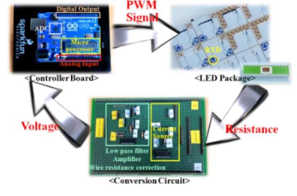 Fig. 1. Proposed  configuration  of  LED  package  system.
