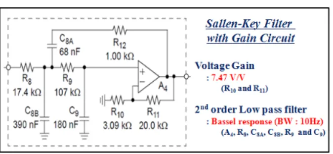 Fig. 7. Configuration  of  control  board.