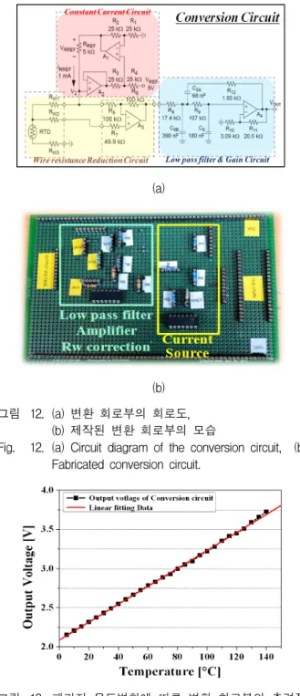 Fig. 12. (a)  Circuit  diagram  of  the  conversion  circuit,    (b)  Fabricated  conversion  circuit.
