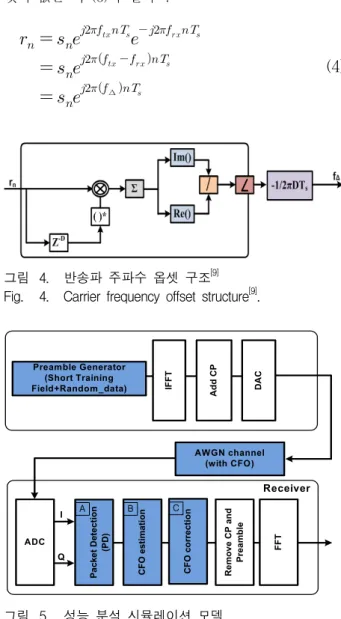 Fig. 3. Packet  detection  structure [8] .