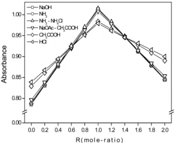 Fig. 4 − The proposed structure of 1 : 1 complex of cadmium (II) and protocatechuic acid in the presence of 0.2 M NH 3  - 0.2 M NH 4 Cl (pH 8.0) at 253 nm.