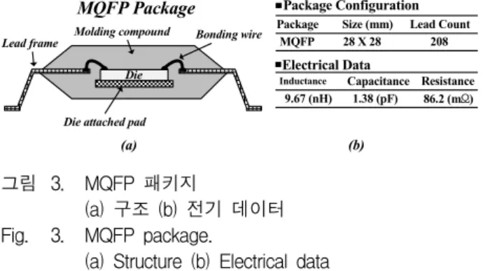 Fig. 2. SOC  architecture  using  fully-integrated  DC-DC  converter.