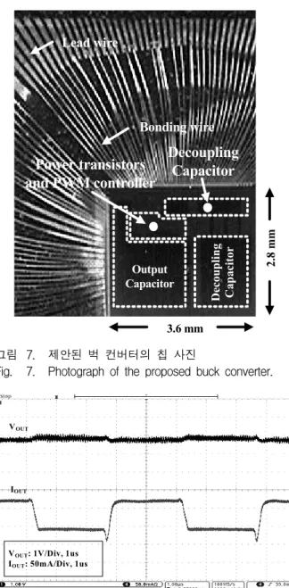 그림 6. 게이트  드라이버의  시뮬레이션  파형      Fig. 6. Simulated  waveforms  of  gate  drivers.